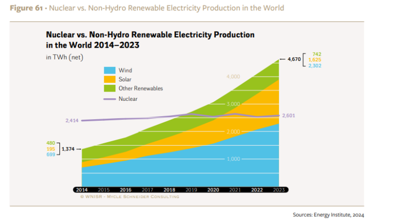 NUCLEAR ENGINEERING AND TECHNOLOGY IMPACT FACTOR 2024 visual data 7